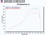 Dyno graph of final pull.