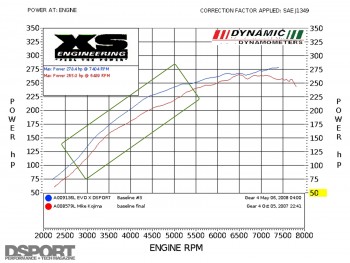 4B11T vs 4G63 stock dyno hp