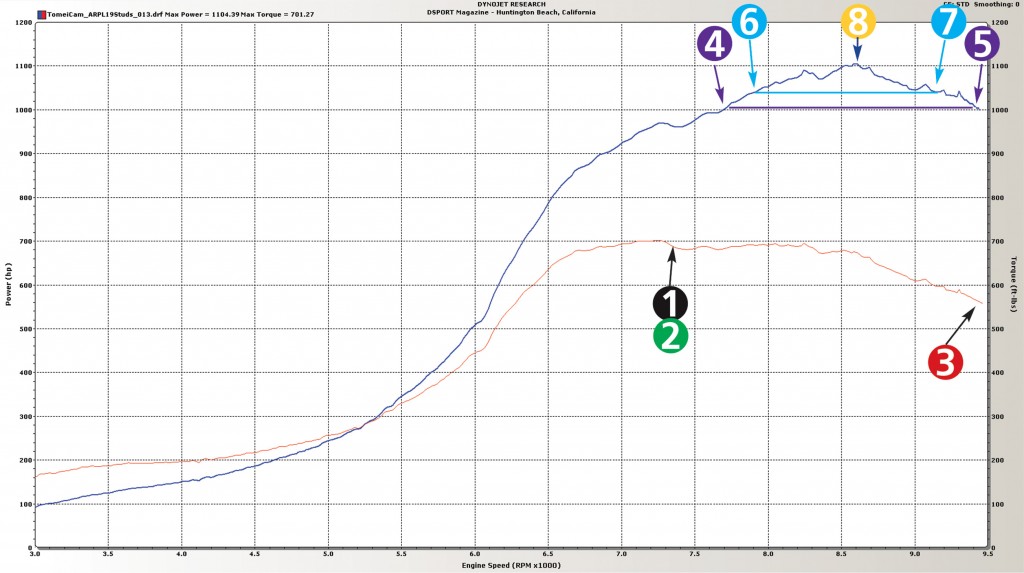 091-002-Tech-LearnDyno-DynoCurveKeyPoints
