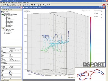Engine Management data