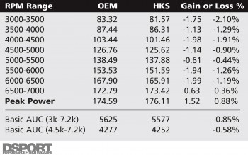 HKS Intake System for the FR-S/BRZ