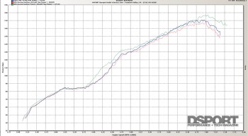 HKS Intake System for the FR-S/BRZ