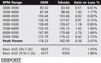 Takeda Intake System for the FR-S/BRZ
