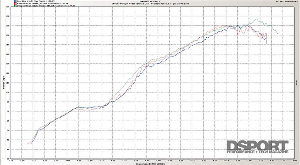 Weapon R intake dyno