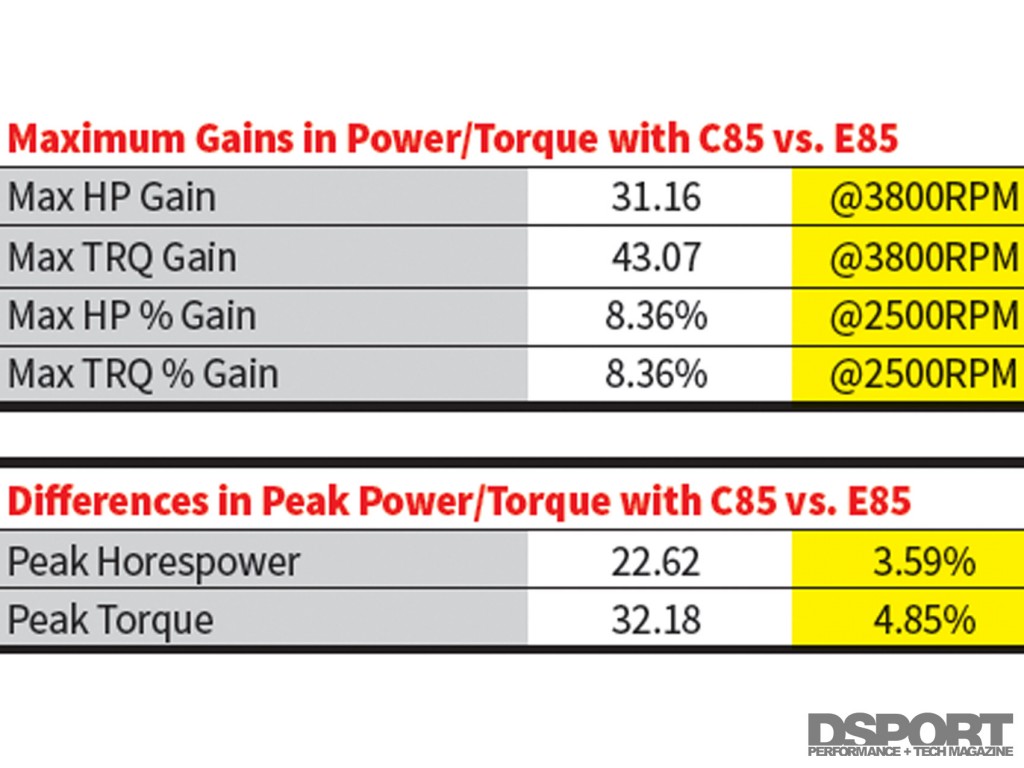 147-001-TECH-C85E85-PowerChart