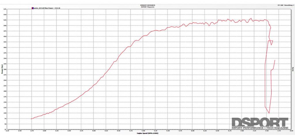 S15 turbocharged curve