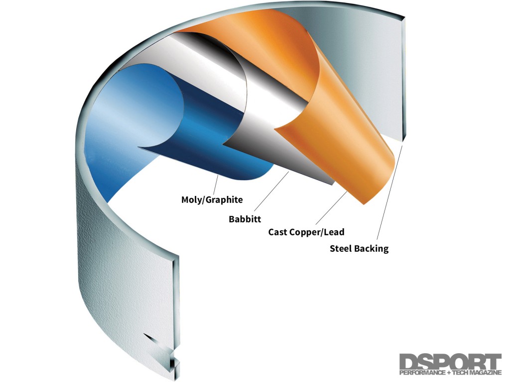 Breakdown of engine bearing layers