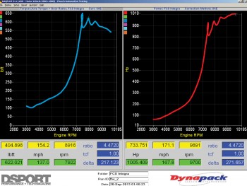 Dyno for Park's Integra