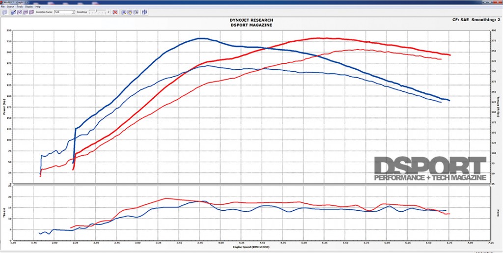 Test 2 TurboXS Catless V2 Downpipe & GT Catback Exhaust