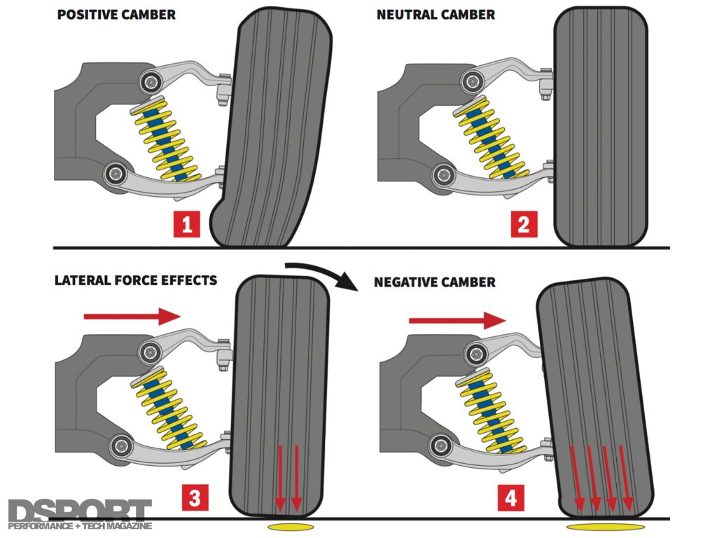 Effects of Camber Settings for Alignment Tech