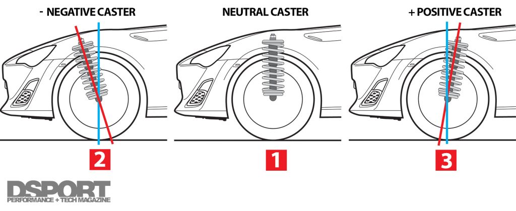 Caster settings