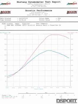 8 second EVO VIII Dyno