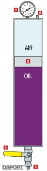 Vertical accumulator for lubrication