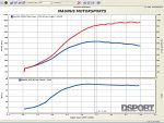 Dyno for the Magnus built EVO X