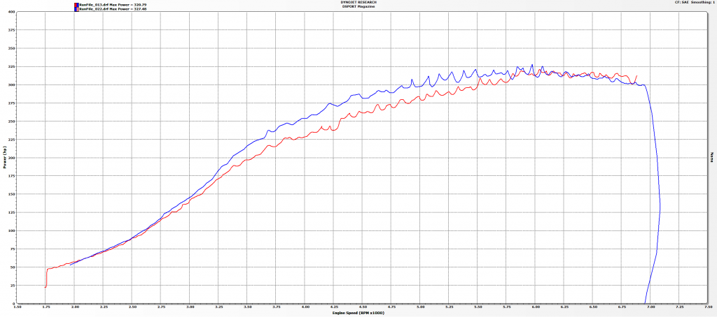 Test & Tune 2011 WRX Header Dyno