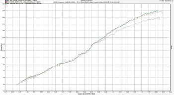 Blox CRX HP Dyno