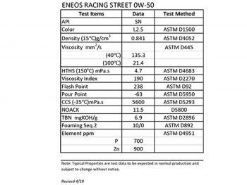 86 Challenge Eneos Chart