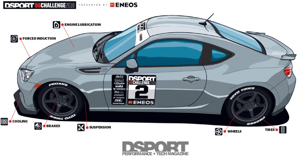 86 Challenge Diagram