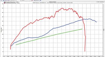 FA20 Cylinder Head Dyno