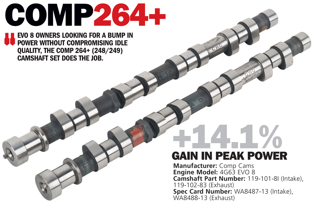 Comp Cams 264+
