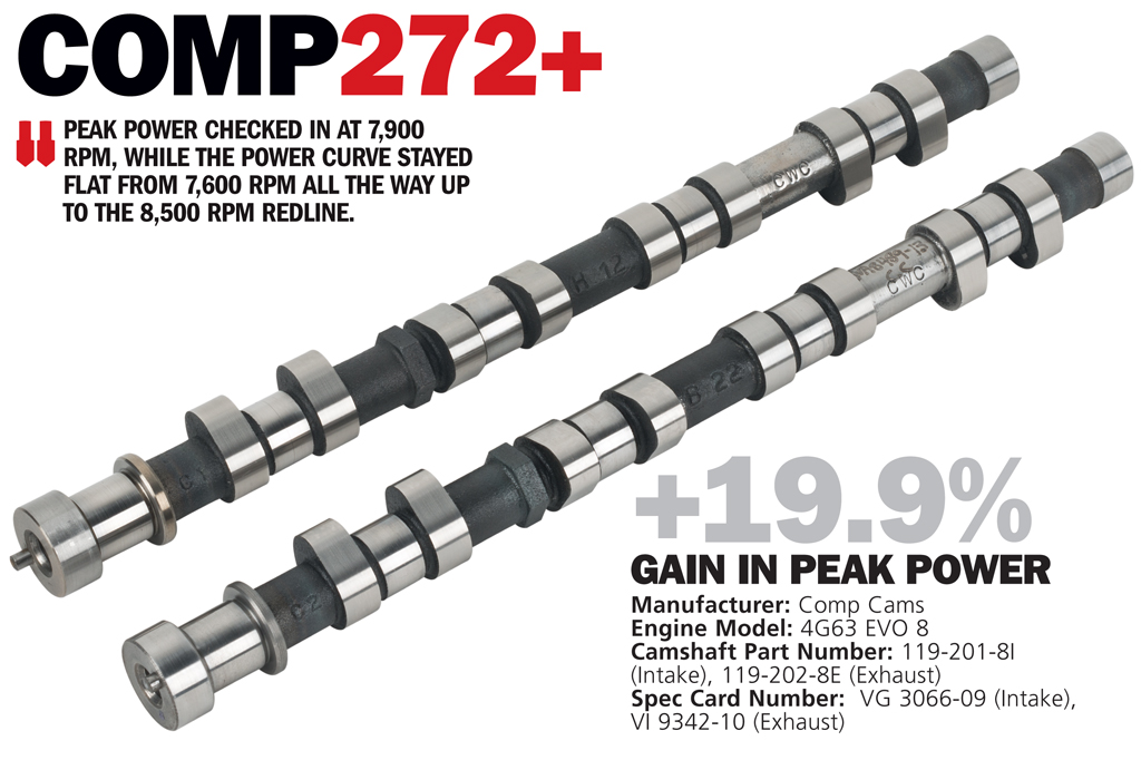 Comp Cams 272