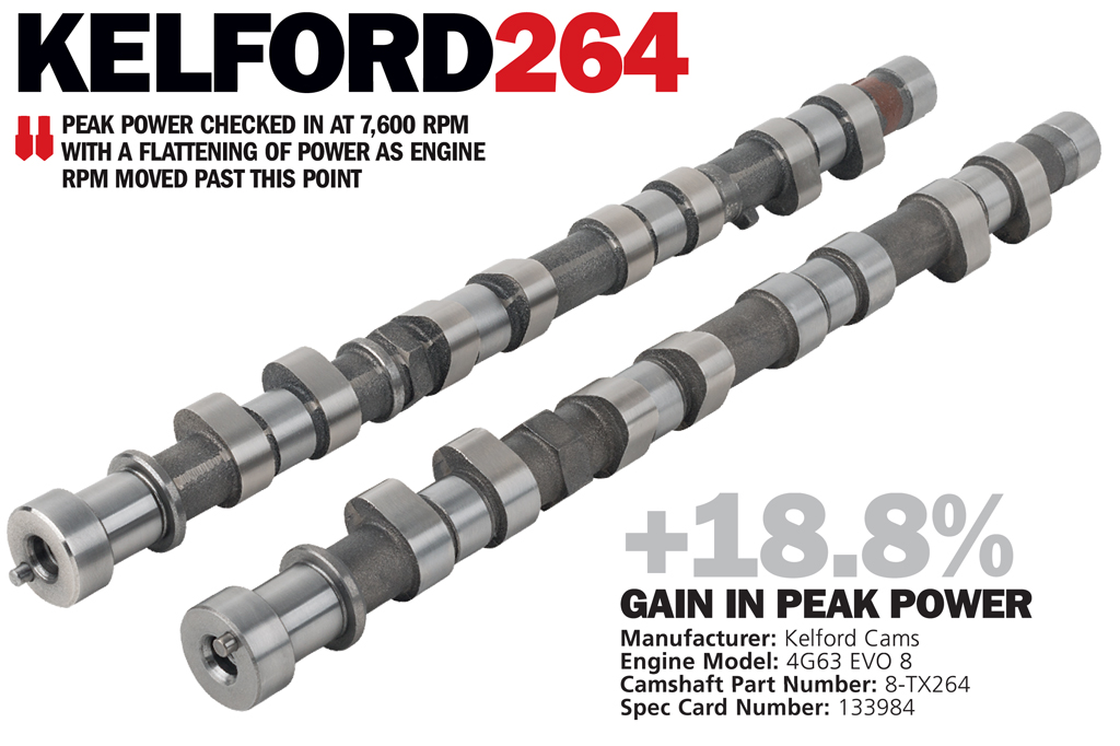 Kelford Cams 264