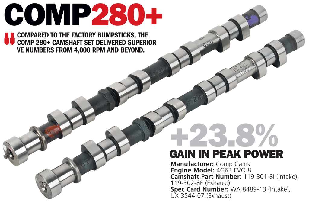 Comp Cams 280