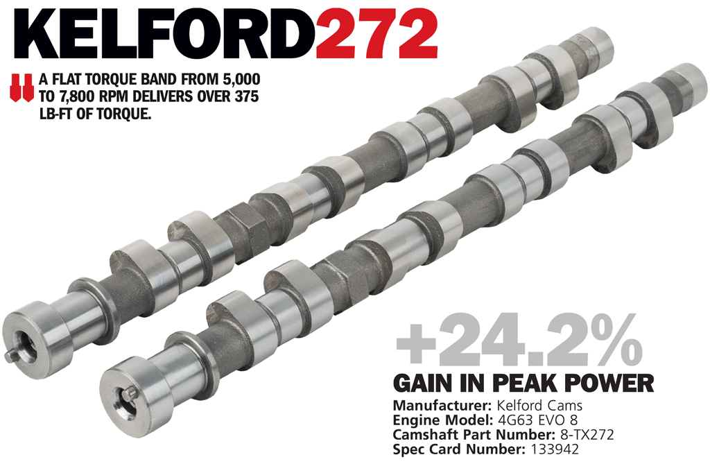 Kelford Cams 272