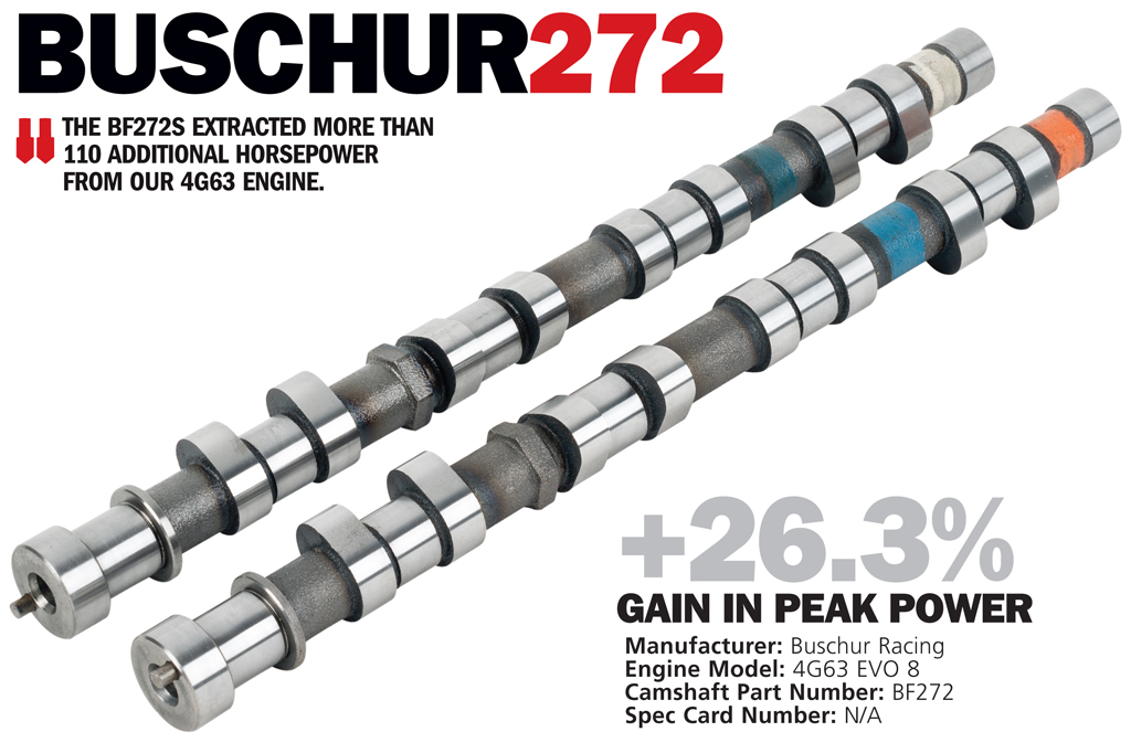 Buschur Racing 272