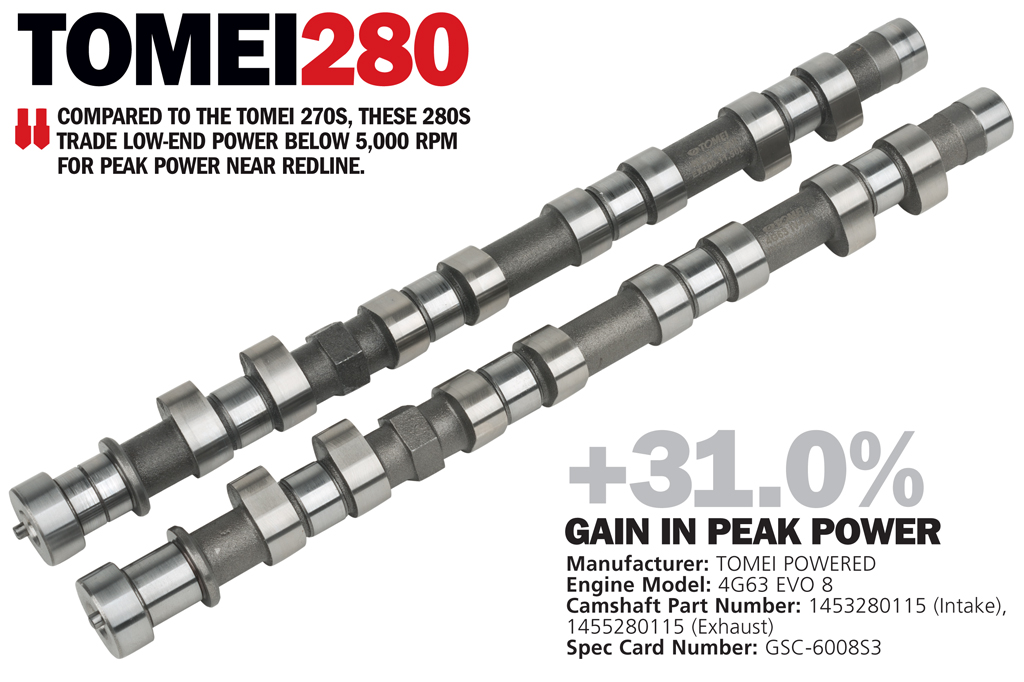 TOMEI POWERED 280