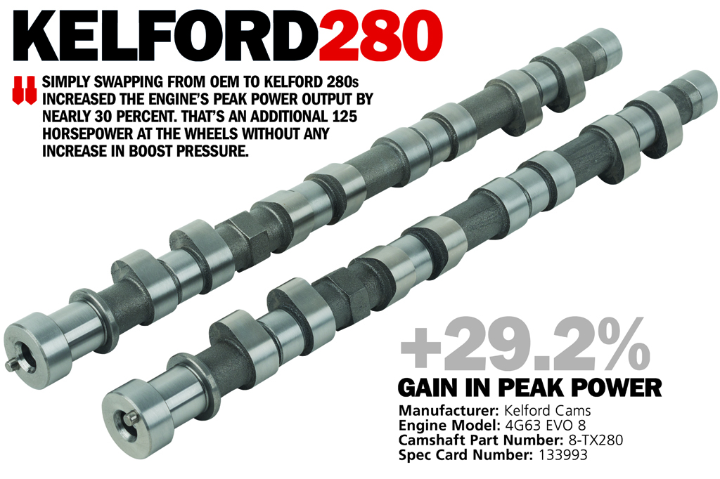 Kelford Cams 280