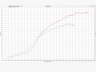 dyno graph 1 DSPORT Magazine technical showcase editorial on EVO 4G63 camshaft options