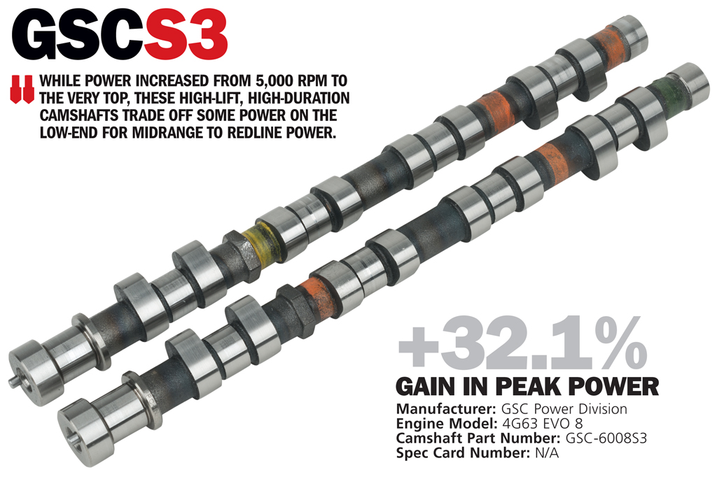 GSC S3