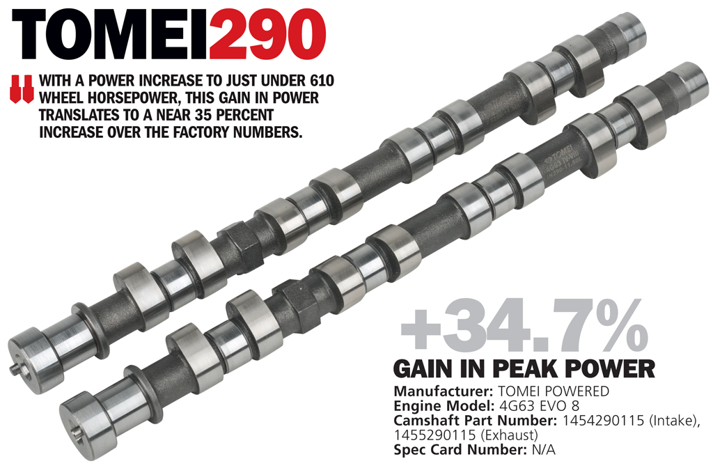 TOMEI POWERED 290
